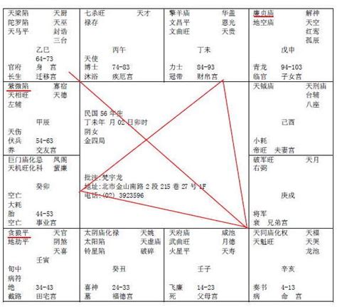 月柱寡宿|紫微斗数诸星落命宫之：孤辰、寡宿详解【命理八字实战】